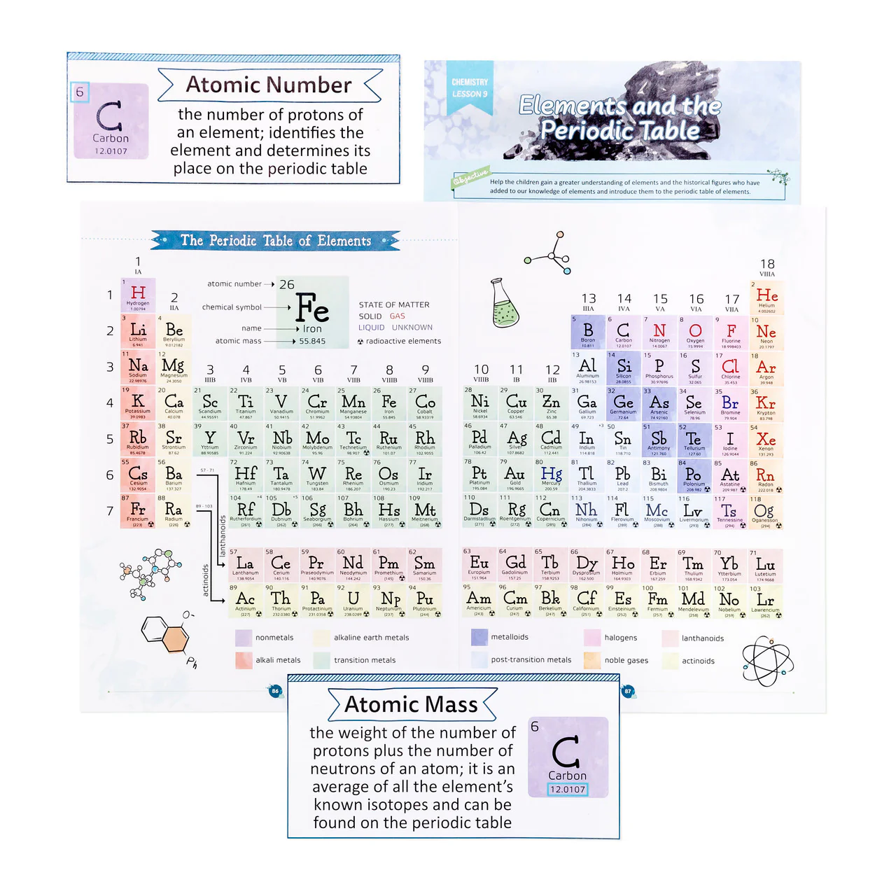 Chemistry: Course Book: One Per Family - Image 13